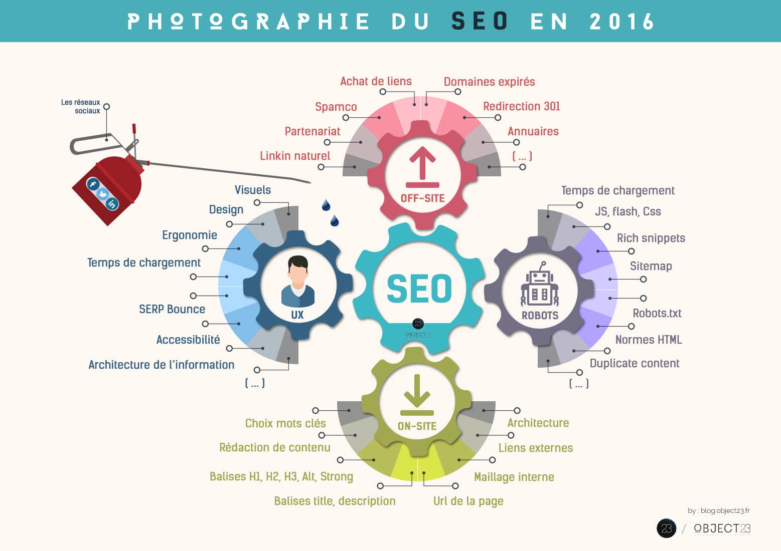 Seo Quel Est Son Importance